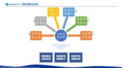 九科信息董事 产品VP傅恺分享流程挖掘实践案例